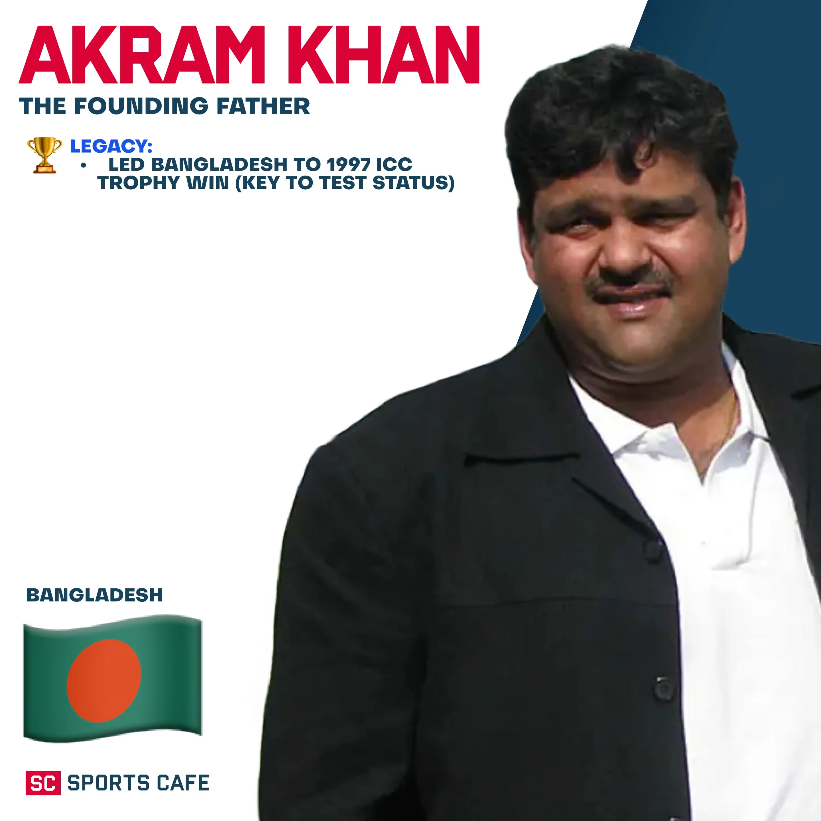 Akram Khan.